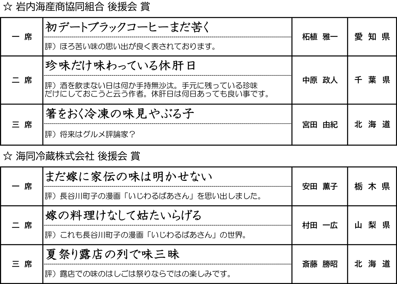 言わない海産商共同組合賞・海同冷蔵株式会社賞