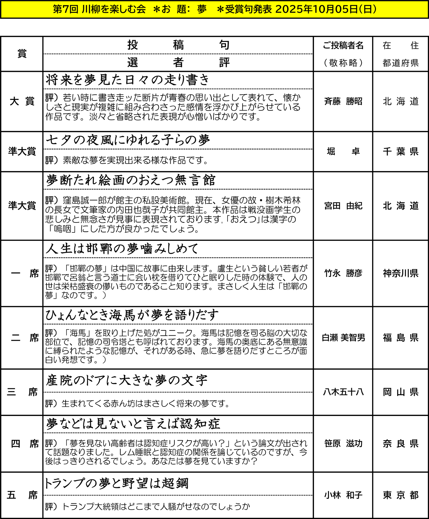 川柳 後援会賞