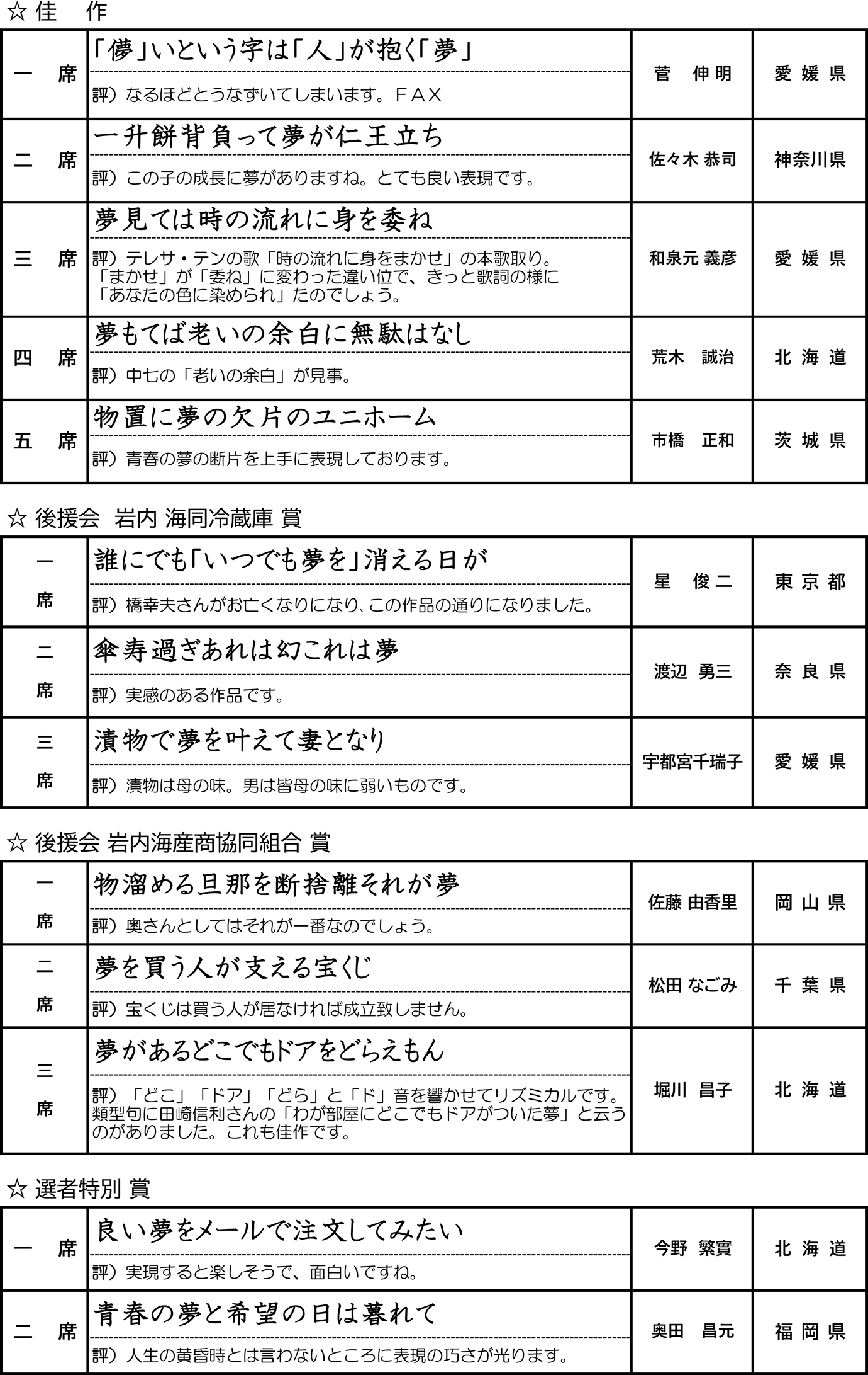 言わない海産商共同組合賞・海同冷蔵株式会社賞